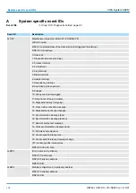 Preview for 192 page of YASKAWA SPEED7 CPU-SC 313-5BF23 Manual