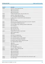 Preview for 193 page of YASKAWA SPEED7 CPU-SC 313-5BF23 Manual