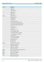 Preview for 194 page of YASKAWA SPEED7 CPU-SC 313-5BF23 Manual