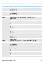 Preview for 195 page of YASKAWA SPEED7 CPU-SC 313-5BF23 Manual