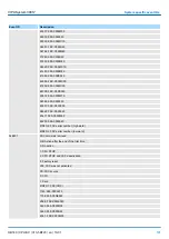 Preview for 197 page of YASKAWA SPEED7 CPU-SC 313-5BF23 Manual