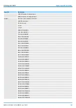 Preview for 199 page of YASKAWA SPEED7 CPU-SC 313-5BF23 Manual