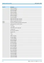 Preview for 200 page of YASKAWA SPEED7 CPU-SC 313-5BF23 Manual