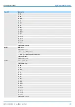 Preview for 203 page of YASKAWA SPEED7 CPU-SC 313-5BF23 Manual