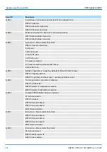 Preview for 204 page of YASKAWA SPEED7 CPU-SC 313-5BF23 Manual