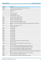 Preview for 207 page of YASKAWA SPEED7 CPU-SC 313-5BF23 Manual