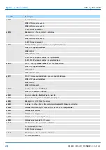 Preview for 208 page of YASKAWA SPEED7 CPU-SC 313-5BF23 Manual