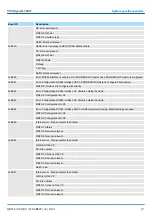 Preview for 211 page of YASKAWA SPEED7 CPU-SC 313-5BF23 Manual