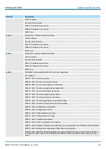 Preview for 213 page of YASKAWA SPEED7 CPU-SC 313-5BF23 Manual