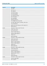 Preview for 219 page of YASKAWA SPEED7 CPU-SC 313-5BF23 Manual