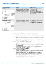 Preview for 44 page of YASKAWA TouchPanel TP 612C Manual