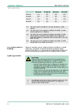 Preview for 52 page of YASKAWA VIPA 62K-JEE0 Manual