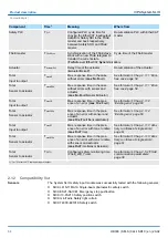 Preview for 64 page of YASKAWA VIPA SLIO SDI Operating Manual