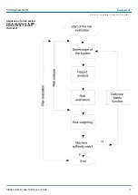 Preview for 67 page of YASKAWA VIPA SLIO SDI Operating Manual