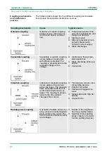 Preview for 68 page of YASKAWA VIPA TP-ECO TP 607LC Manual