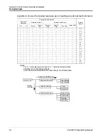 Preview for 66 page of YASKAWA VS-616PS5 Series Programming Manual