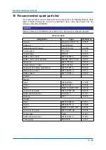 Preview for 69 page of YASKAWA YR-1-06VX50-A00 Operating And Maintenance Manual