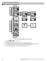 Preview for 48 page of YASKAWA Z1000U Series Quick Start Manual