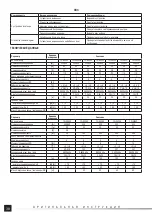 Preview for 30 page of YATO YG-05320 Operating	 Instruction