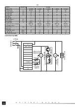 Preview for 52 page of YATO YG-05320 Operating	 Instruction