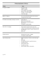 Preview for 56 page of Yazoo/Kees 968999727 Operator'S Manual