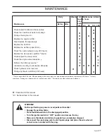 Preview for 37 page of Yazoo/Kees ZELKH52250 Operator'S Manual