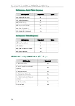 Preview for 998 page of Yealink CD860 Administrator'S Manual