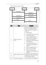 Preview for 1003 page of Yealink CD860 Administrator'S Manual