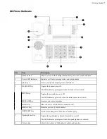 Preview for 7 page of Yealink DD10K User Manual