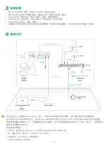 Preview for 11 page of Yealink MVC940 Quick Start Manual