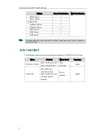 Preview for 18 page of Yealink SIP-21P E2 User Manual