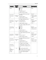 Preview for 81 page of Yealink SIP-T2 Series Auto Provisioning Manual