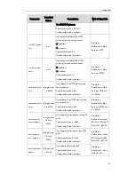 Preview for 83 page of Yealink SIP-T2 Series Auto Provisioning Manual