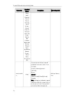 Preview for 96 page of Yealink SIP-T2 Series Auto Provisioning Manual