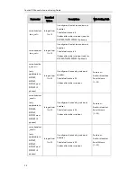 Preview for 100 page of Yealink SIP-T2 Series Auto Provisioning Manual