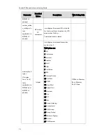 Preview for 104 page of Yealink SIP-T2 Series Auto Provisioning Manual