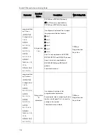 Preview for 114 page of Yealink SIP-T2 Series Auto Provisioning Manual