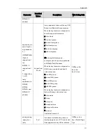 Preview for 121 page of Yealink SIP-T2 Series Auto Provisioning Manual