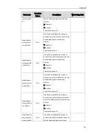 Preview for 135 page of Yealink SIP-T2 Series Auto Provisioning Manual