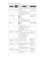 Preview for 138 page of Yealink SIP-T2 Series Auto Provisioning Manual