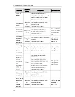 Preview for 140 page of Yealink SIP-T2 Series Auto Provisioning Manual