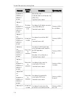 Preview for 142 page of Yealink SIP-T2 Series Auto Provisioning Manual