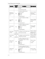 Preview for 146 page of Yealink SIP-T2 Series Auto Provisioning Manual