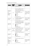 Preview for 148 page of Yealink SIP-T2 Series Auto Provisioning Manual