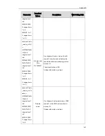 Preview for 175 page of Yealink SIP-T2 Series Auto Provisioning Manual