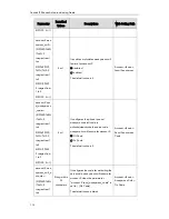 Preview for 184 page of Yealink SIP-T2 Series Auto Provisioning Manual