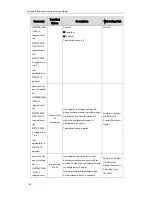 Preview for 190 page of Yealink SIP-T2 Series Auto Provisioning Manual