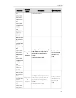 Preview for 191 page of Yealink SIP-T2 Series Auto Provisioning Manual