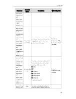 Preview for 195 page of Yealink SIP-T2 Series Auto Provisioning Manual