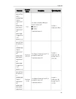 Preview for 209 page of Yealink SIP-T2 Series Auto Provisioning Manual